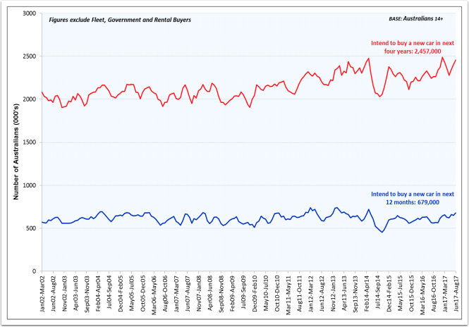 Car finance trends