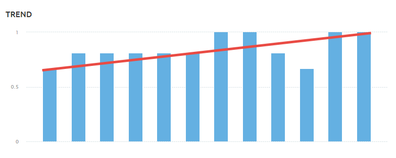 purchase mortgage leads